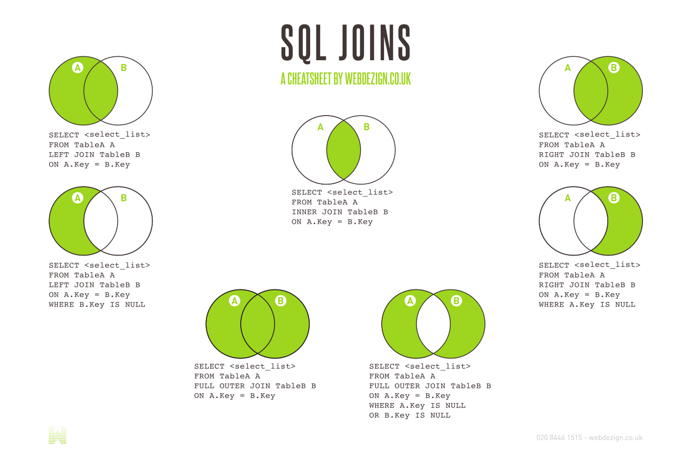 SQL.join