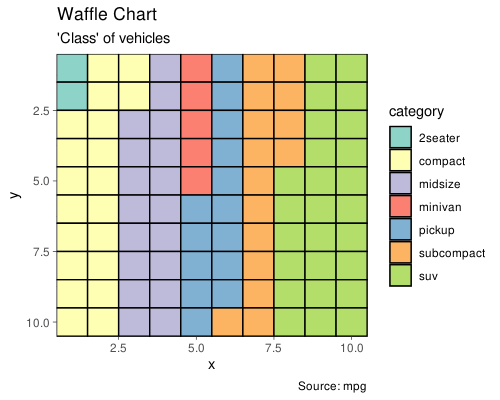 5.1.1.waffle